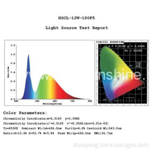 new product dip12 watt  LED corn  light looking for distributor